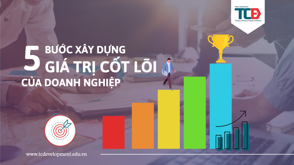 5 Bước xây dựng giá trị cốt lõi của doanh nghiệp