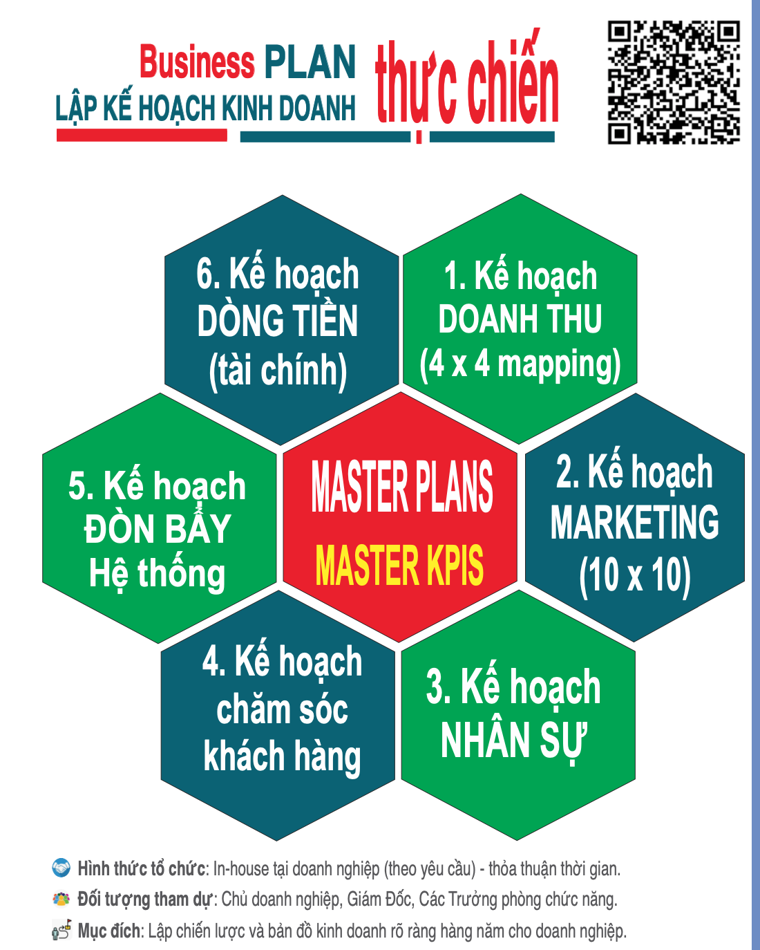Khóa huấn luyện - lập kế hoạch kinh doanh thực chiến