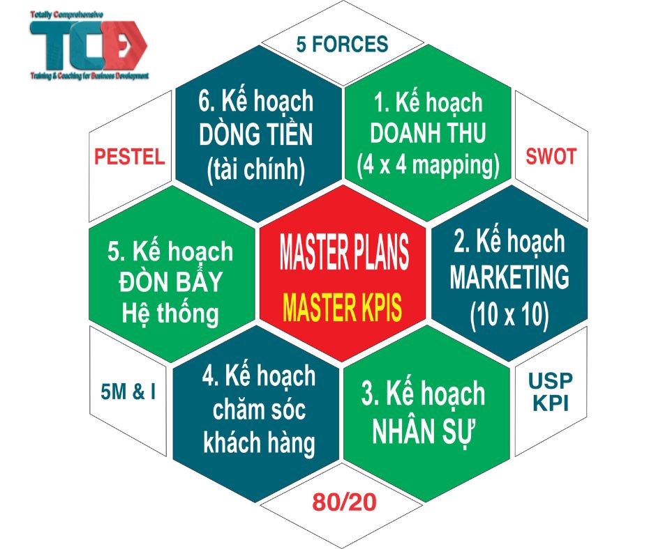 Mô hình Kế hoạch kinh doanh trong Pitch desk