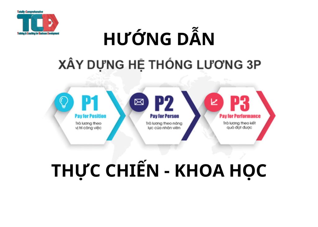 hướng dẫn cách xây dựng lương 3P