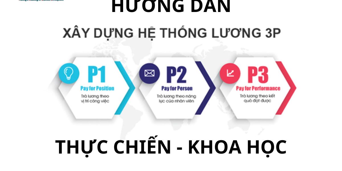 hướng dẫn cách xây dựng lương 3P