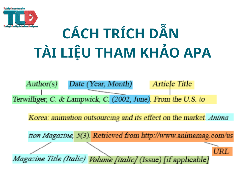 cách trích dẫn tài liệu tham khảo APA