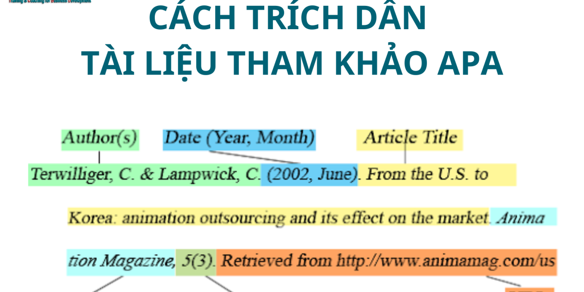 cách trích dẫn tài liệu tham khảo APA