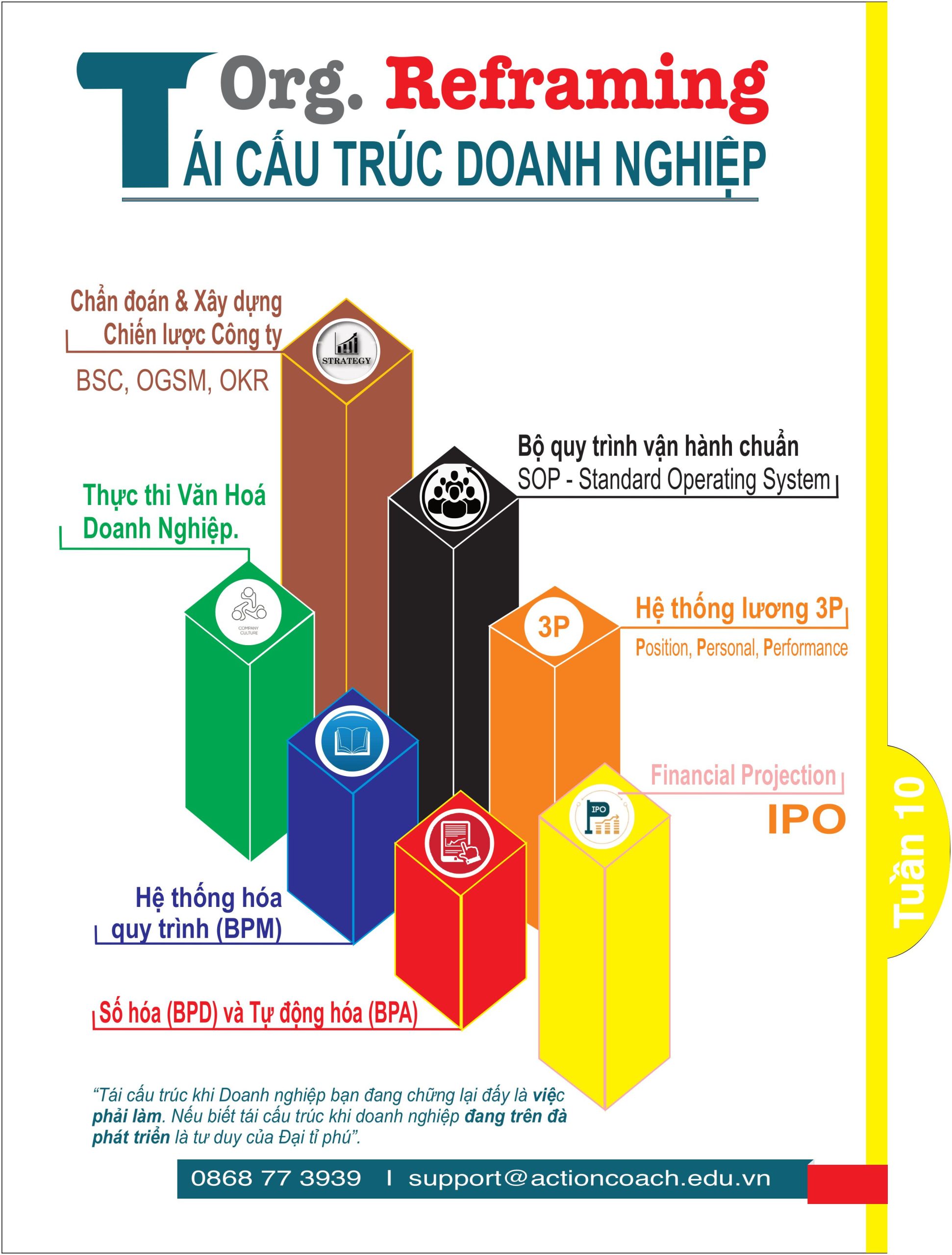 các nội dung tái cấu trúc doanh nghiệp