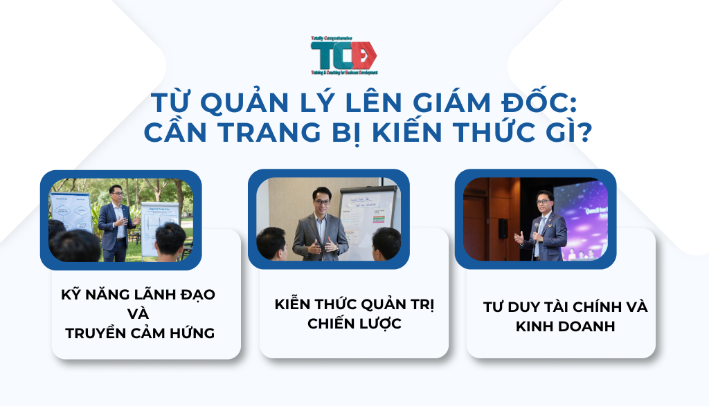 Tư duy kiến thức giám đốc doanh nghiệp