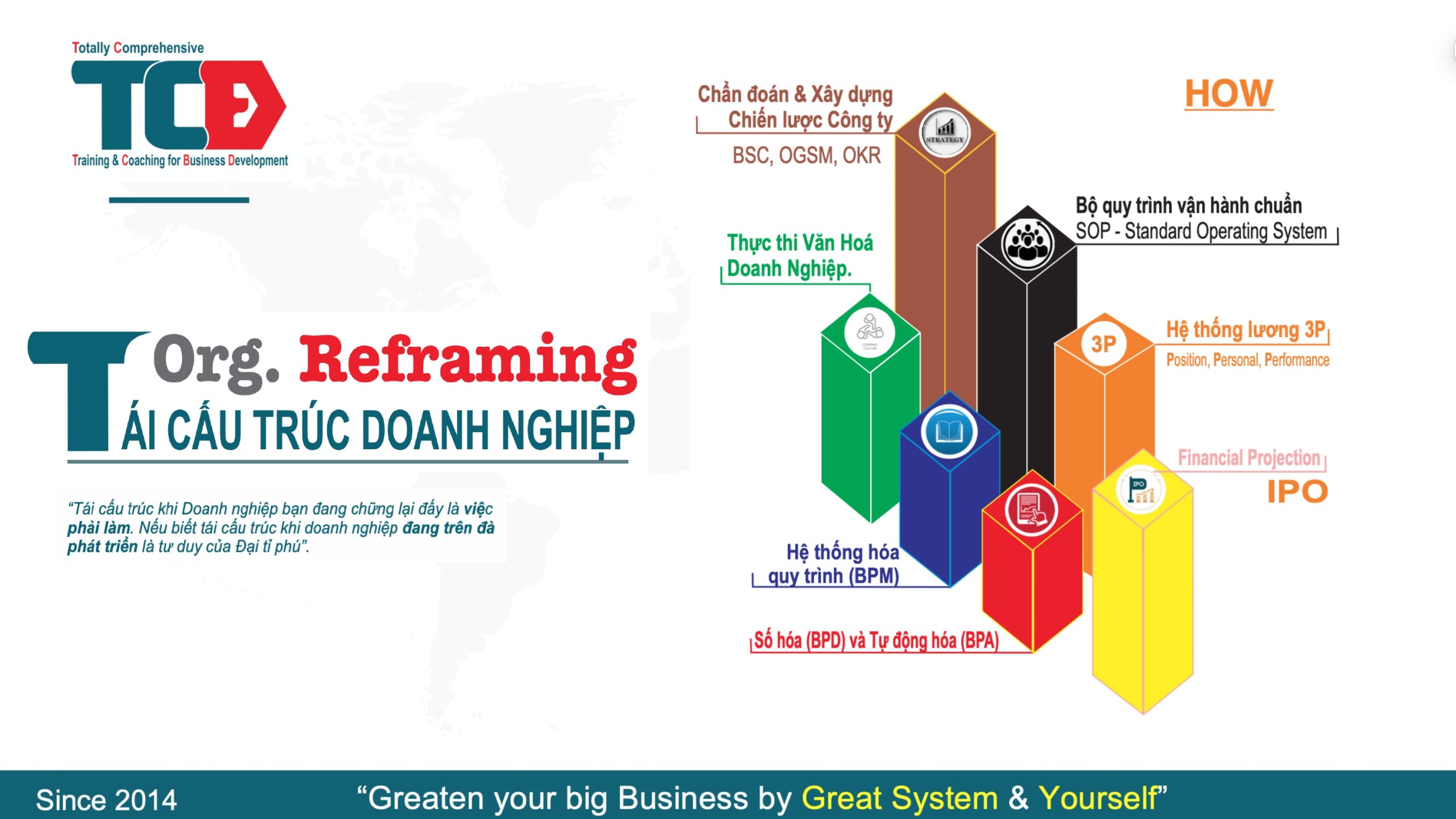 Những giá trị TCBD huấn luyện doanh nghiệp Biên Hoà mang lại